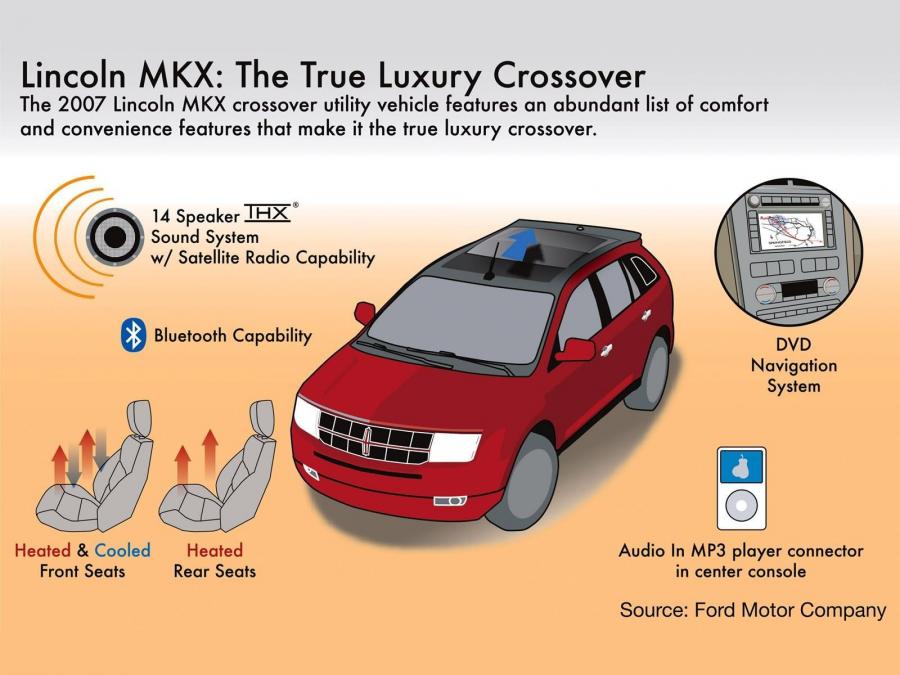  Lincoln MKX 2006 года  (фото 24 из 150)